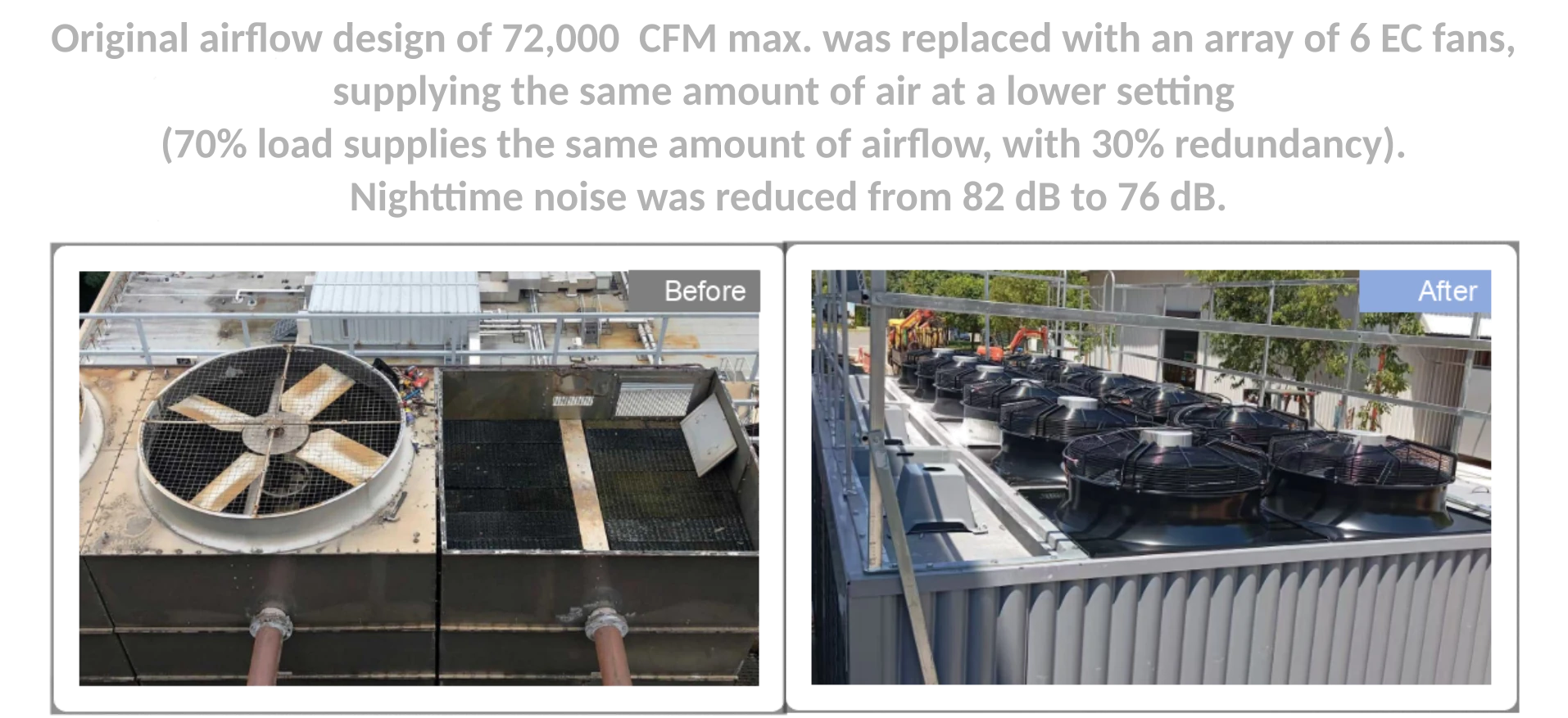 Before and after comparison of a conventional cooling-tower fan and a modular EC fan array